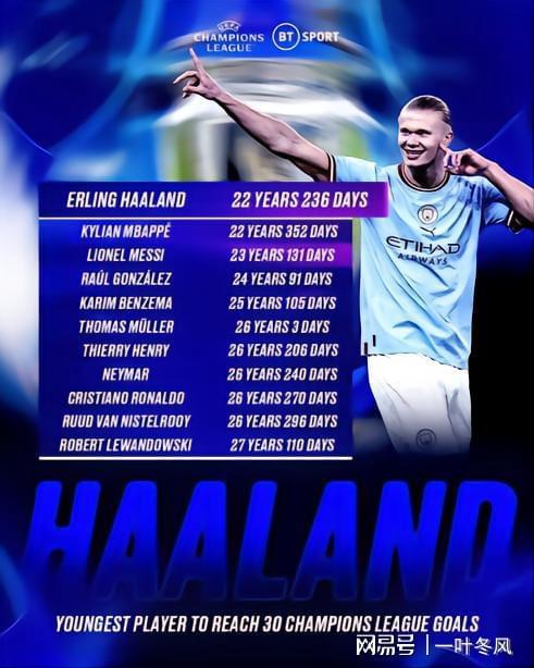 曼城轻取那不勒斯,托雷斯打破历史纪录 曼城轻取那不勒斯,托雷斯打破历史纪录