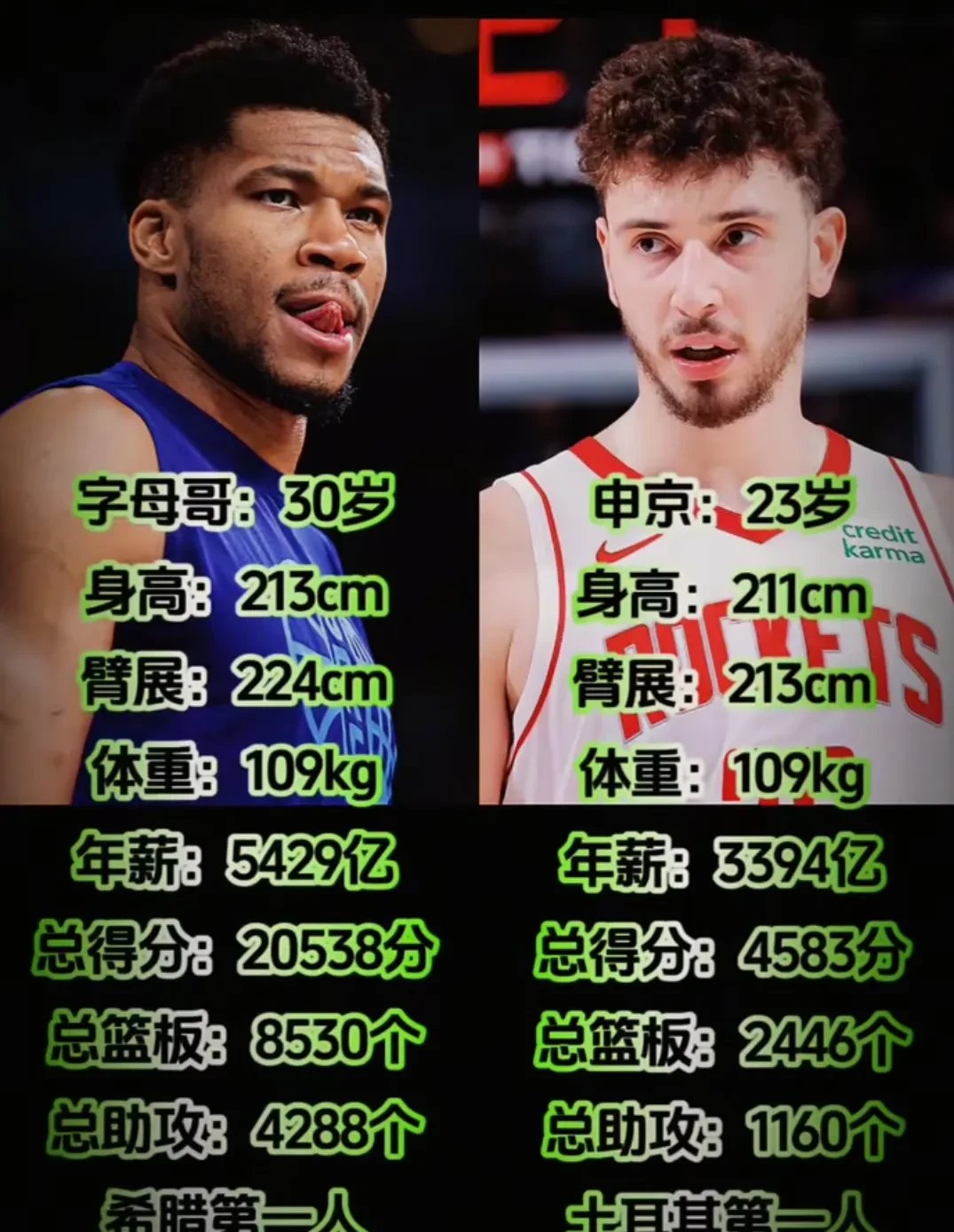 希腊男篮碾压雄鹿，浓眉制霸全场